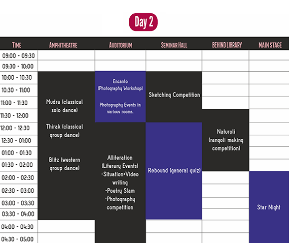 day2